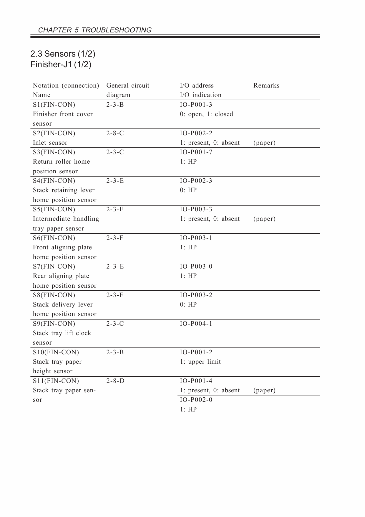 Canon Options Finisher-J1 Parts and Service Manual-5